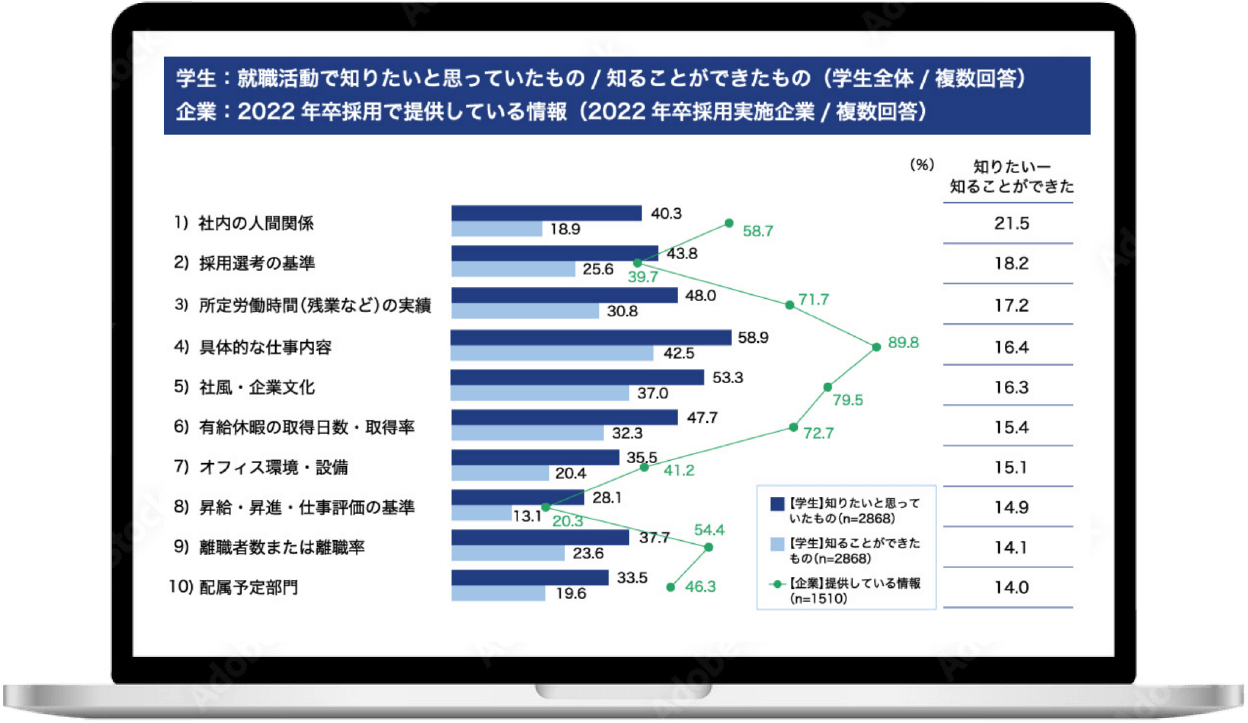 求職者が応募前に知りたいこと