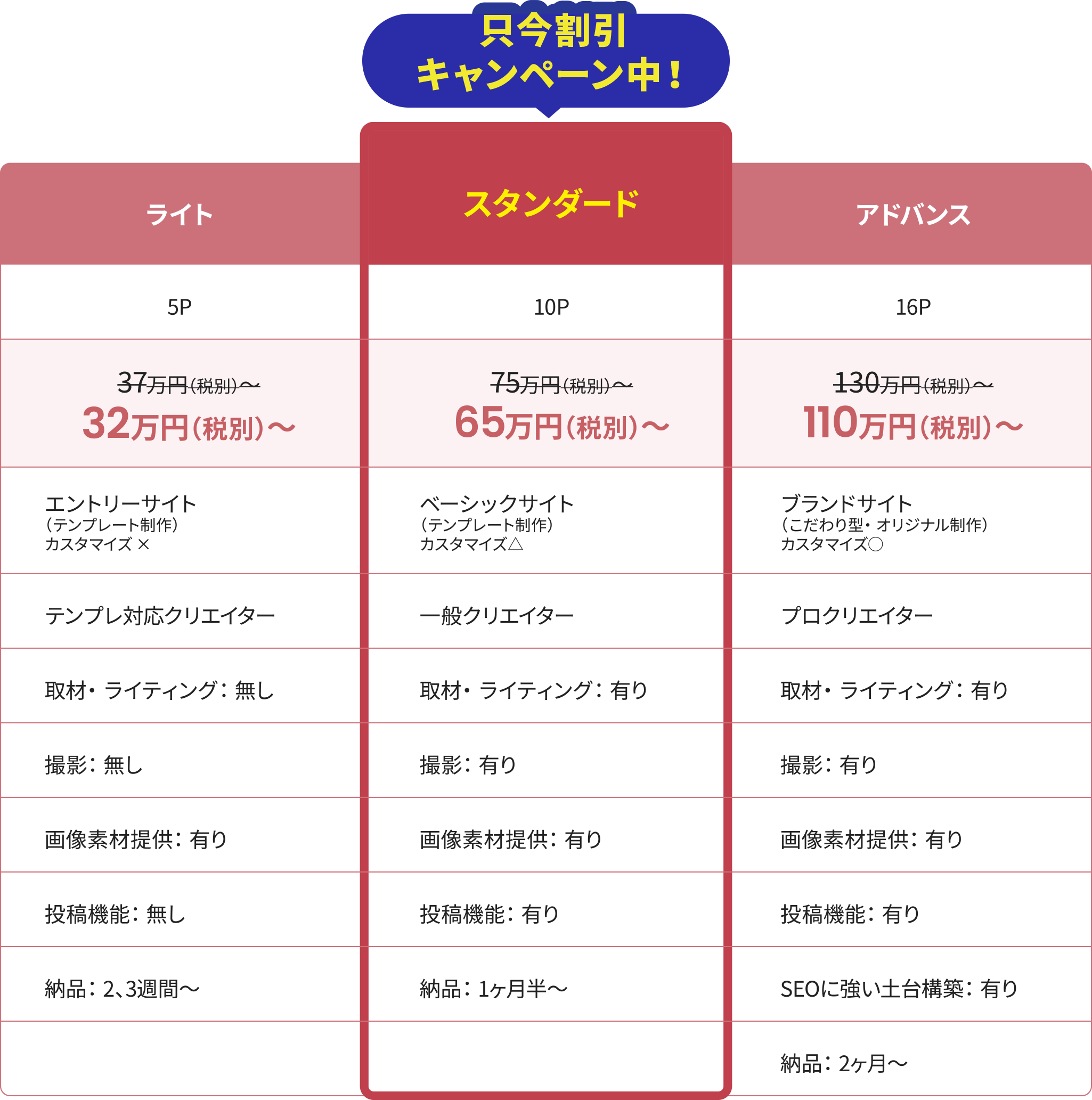 他社制作サービスとの料金比較