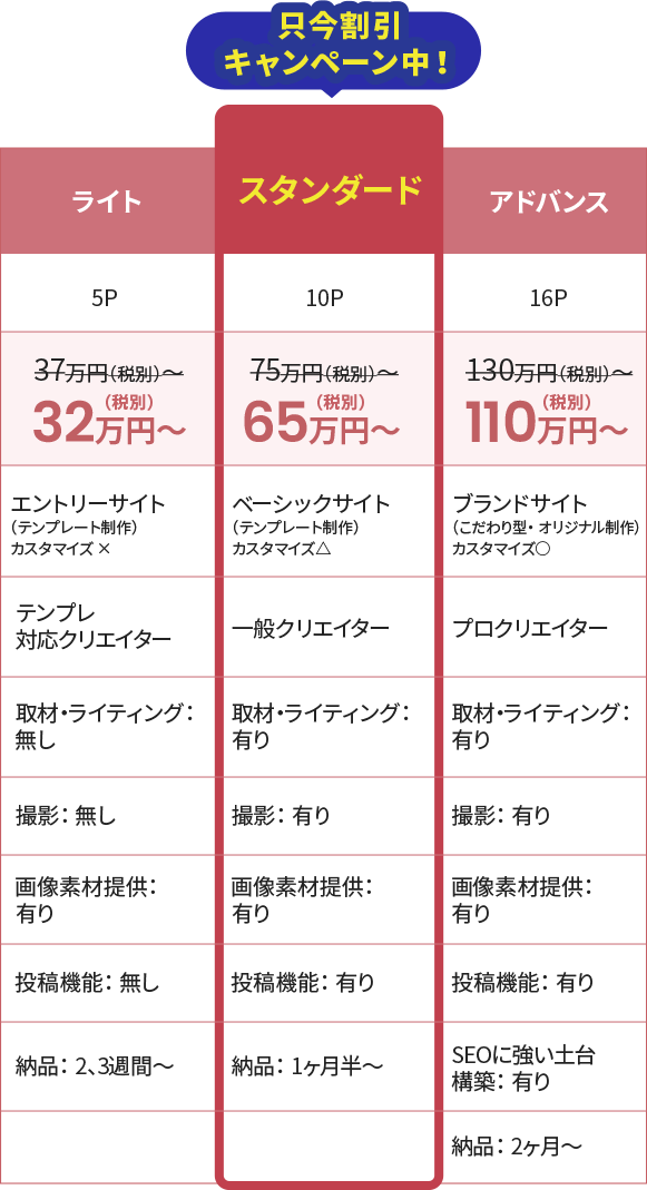 他社制作サービスとの料金比較